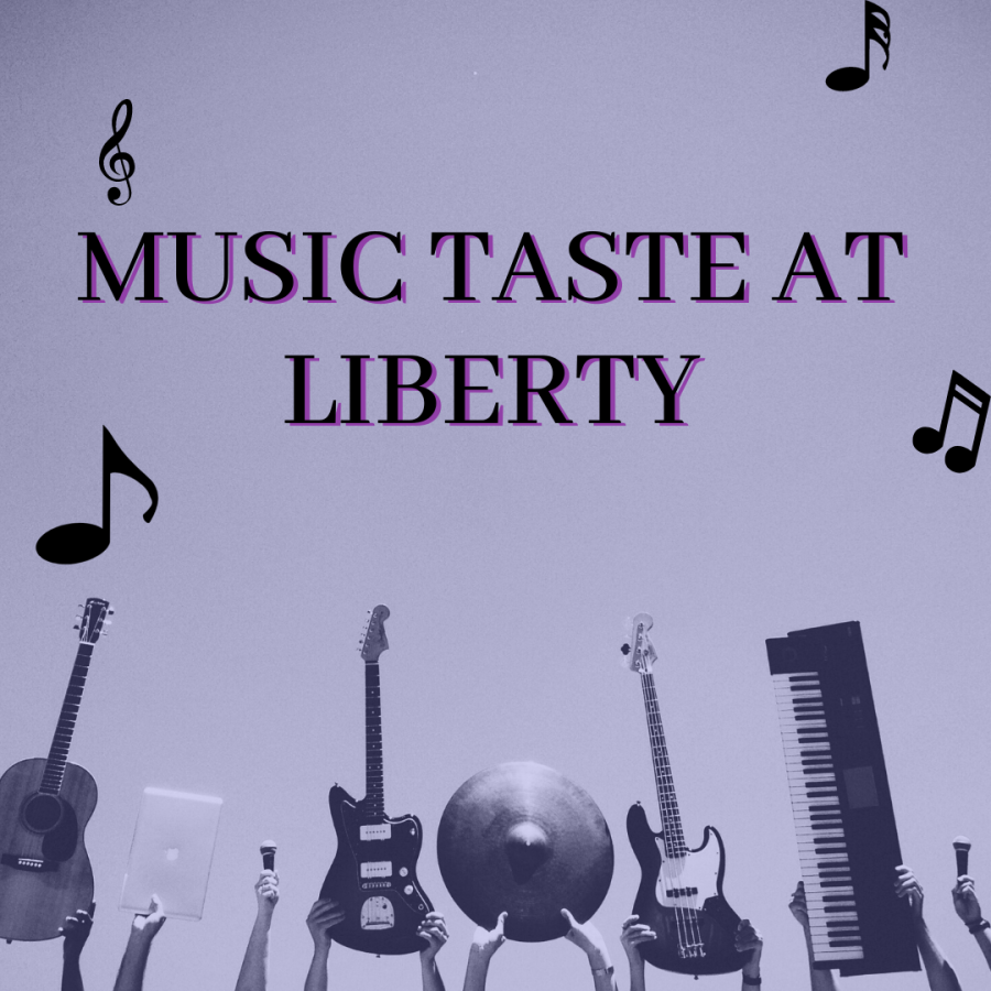Liberty students listen to music daily, but what types of music are they listening to?