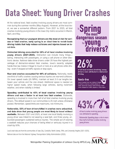 Roughly 2,800 teenagers in the U.S. alone lost their lives due to motor vehicle accidents in 2020. (PC: Sarah Walz)